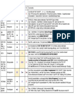 Anti-HTN Meds Tables