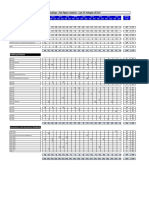 Advanced Auditing Past Papers Analysis (20 Attempts)