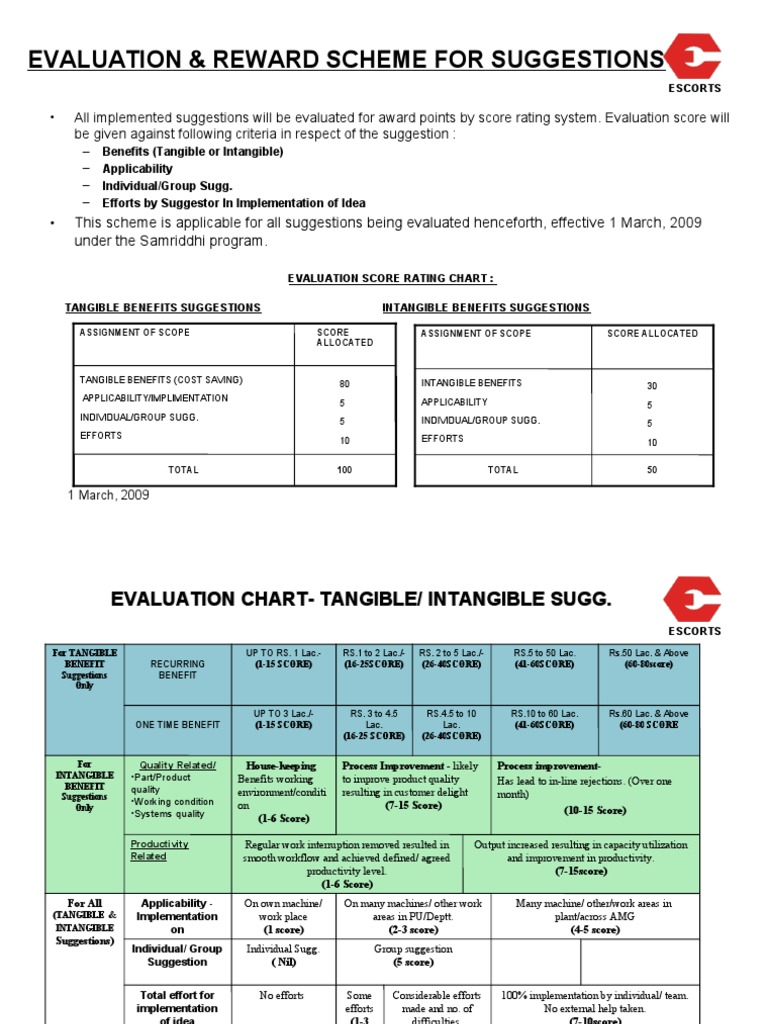 Evaluation & Rewards for Suggestions | PDF | Business Process | Business