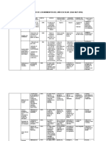 Informe de Los Momentos Del Año Escolar