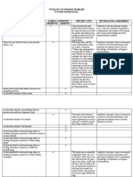 Typology of Nursing Problem