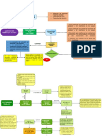 FLUJOGRAMAS PROCESOS FF