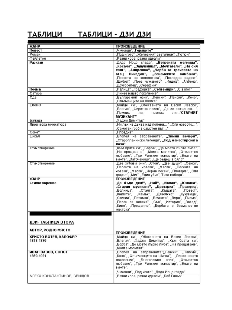 Таблица- ДЗИ | PDF