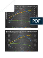 Typical Performance Characteristi Cs of An Axial Centrifugal Pump (Pump Effi Ciency 50%)