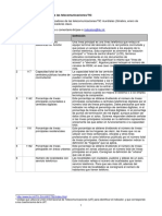 Indicadores clave TIC sector telecomunicaciones