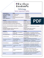 Pathology Tables