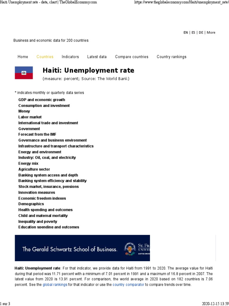 Unemployment Rate Haiti 2020 PDF Unemployment Social Science