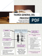 Teoría General Del Proceso