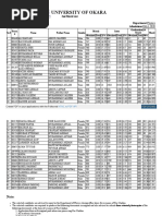 University of Okara: 2nd Merit List Department:Physics Admissions:FALL 2020