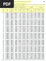 Saturated Propane Properties Table | PDF