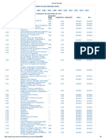 Lista de Serviços RP