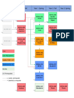 Sema Pre-Req Chart - Revised After Visit v3-4