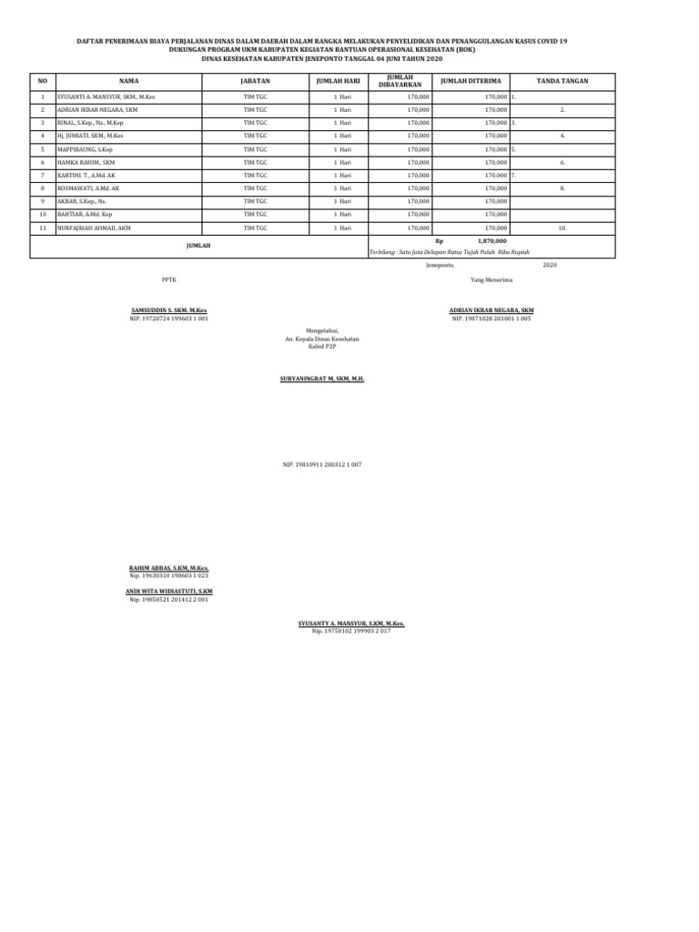 Daftar Penerimaan SPPD | PDF