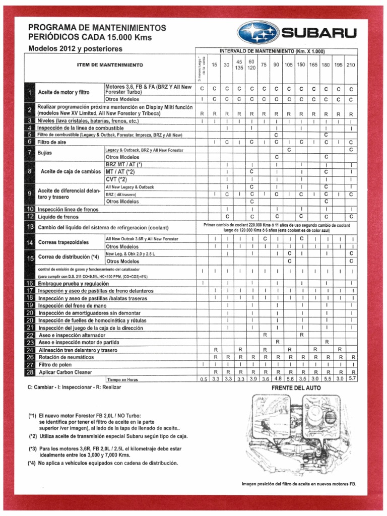 Tablas Programas de Mantenimientos Peridicos Subaru PDF