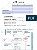 Net Requirements Planned-Order Receipts