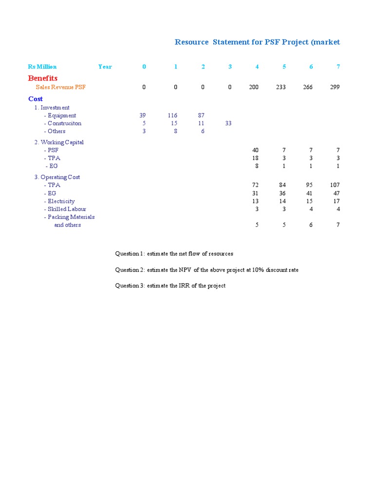 PSF Project Financial Analysis Report | PDF | Net Present Value ...