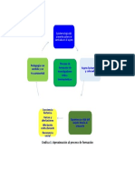 Grafica 1 El Proceso de Formación Como Investigador