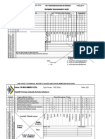 OPPM sPeCt Unit Keselamatan 2021