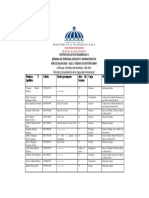 Nómina Del Personal Docente y Adm. Desarrollo Ii