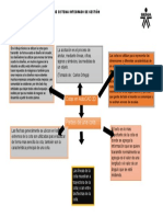 Mapa Mental 3