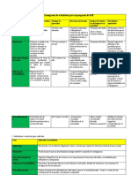 entrega final RSE