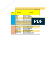 Grade 7 Mapeh List of Distributed Mapeh Modules