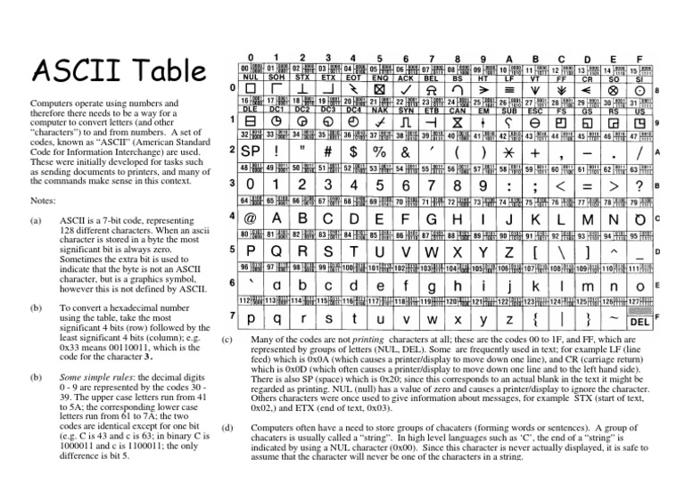 Ascii Table PDF | PDF