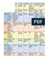 Cuadro síntesis recursos procesales.docx