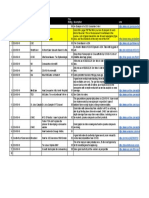 (PUB) Personal Emergency Management Resources Collection - Sheet1 PDF