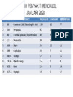 Sepuluh Diagnosa Penyakit Terbanyak Januari 2020