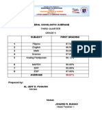 General Scholastic Average: Third Quarter Grade 5