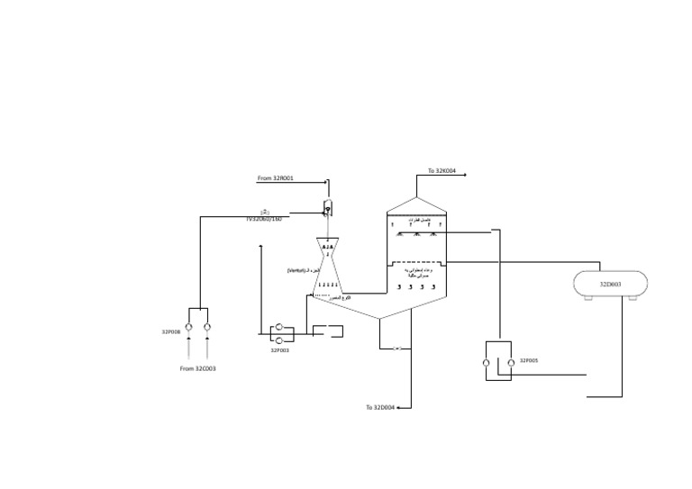 Document Flow and Reference Codes | PDF