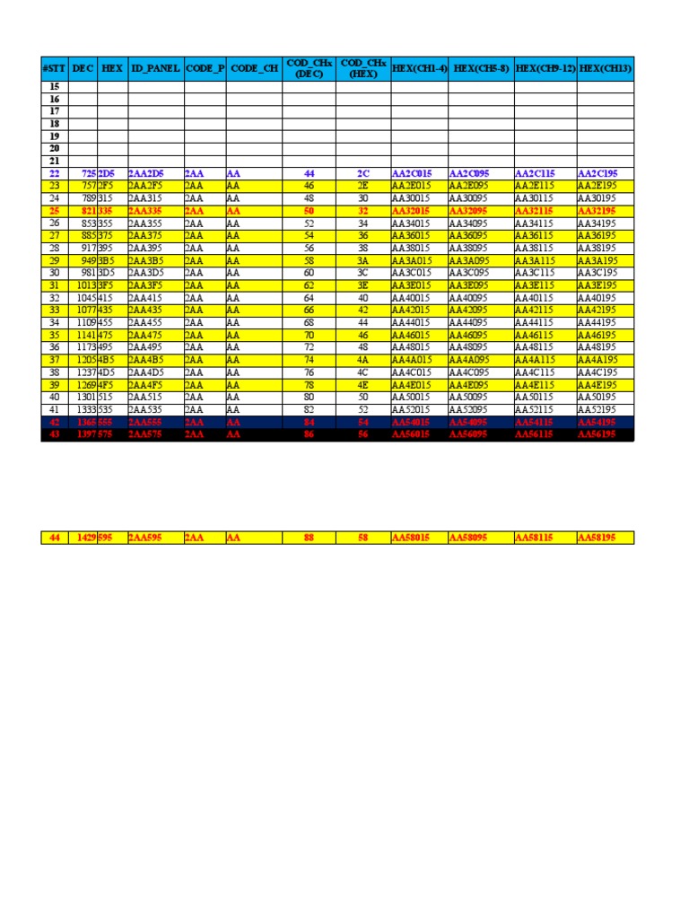 Hex ID Panel Code Reference | PDF