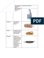 Elementos Químicos y Sus Aplicaciones Cotidianas