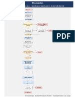 Diagrama de Flujo Diamantes