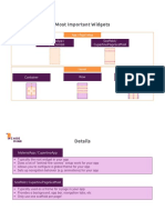 Core Widgets Cheat Sheet