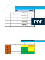 Project Life Cycle Risk Register - Nov 20