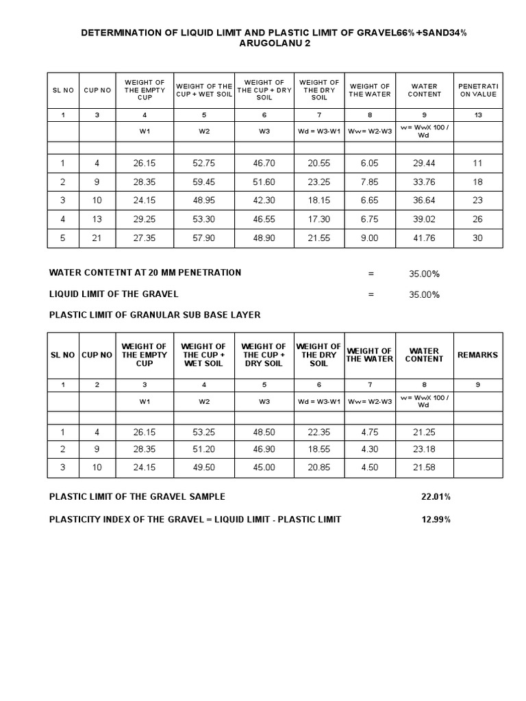 Liquid Limit Gravel 66% + Sand 34% Arugolanu 2 | PDF | Soil Science ...