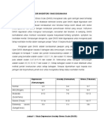 Laporan Diskriptif Skor Inventori Yang Digunakan