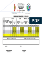 Pula High School Progress Monitoring Report SY 2019-2020