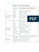 RAÍCES NOMINALES CON ADJETIVOS NUMERALES