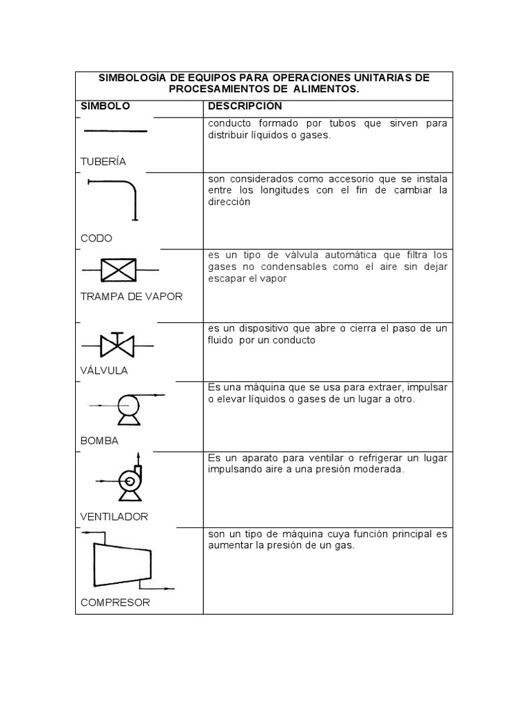 Símbolos De Tuberías Para Sensor De Flujo Instrumentación Hoy: