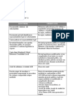 Lista Documente PNDR 7.2