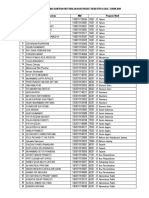 Daftar Calon Penerima Bantuan Ukt Usulan Masyarakat PDF