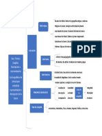 Organizador Grafico de Geografia