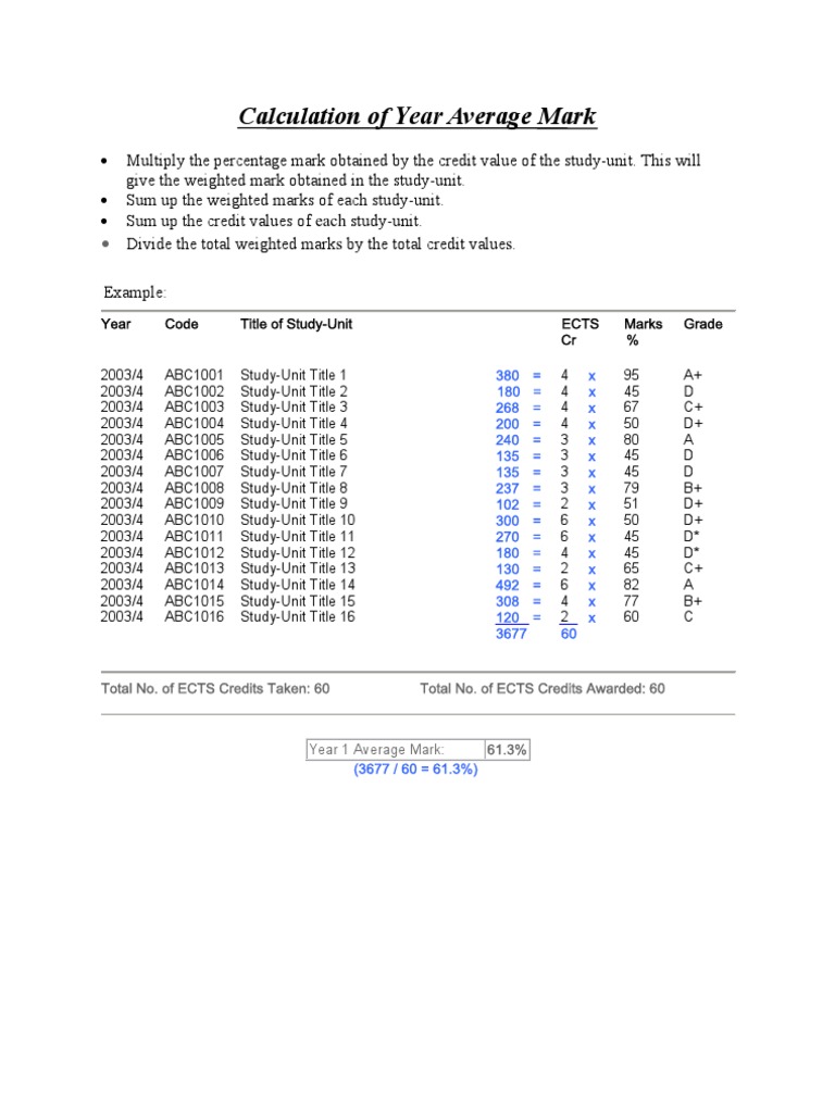 Yearly Average Mark Calculation Guide | PDF