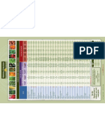 Planting Guide