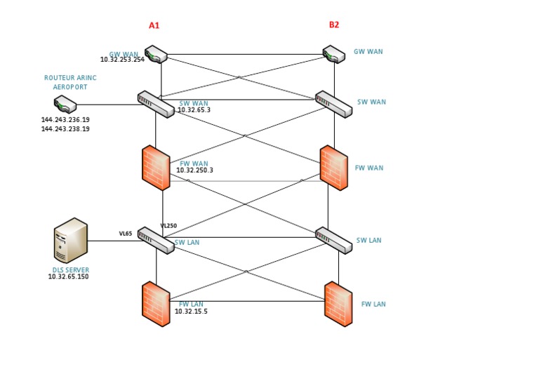 DLS PDF | PDF