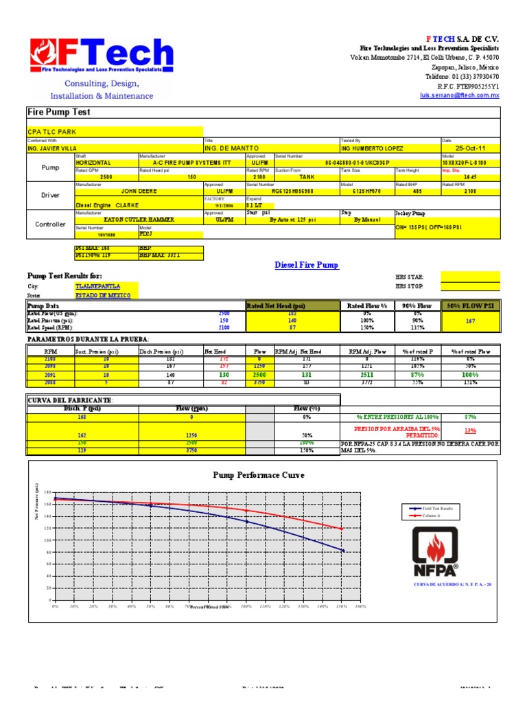 Fire Pump Test Results and Analysis | PDF | Horsepower | Pump